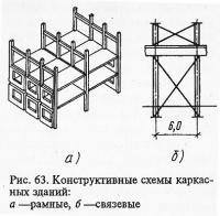 Рис. 63. Конструктивные схемы каркасных зданий