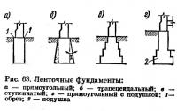 Рис. 63. Ленточные фундаменты