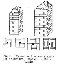 Рис. 63. Обожженный кирпич в клетках