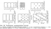 Рис. 63. Размещение цилиндрических нагелей