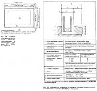 Рис. 6.3. Указания по устройству остекления плоскими стеклопакетами