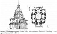 Рис. 6.4. Объемная композиция. Париж. Собор дома инвалидов