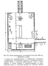 Рис. 64. План предприятия производительностью 100 тыс. кирпичей в сезон