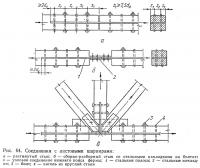 Рис. 64. Соединения с листовыми шарнирами