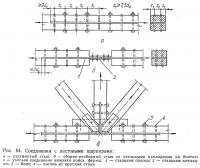 Рис. 64. Соединения с листовыми шарнирами