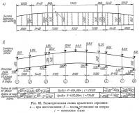 Рис. 65. Геометрическая схема пролетного строения