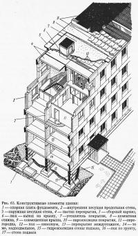 Рис. 65. Конструктивные элементы здания