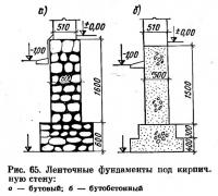 Рис. 65. Ленточные фундаменты под кирпичную стену