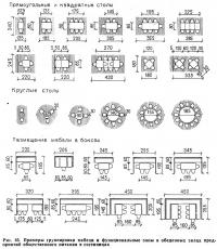 Рис. 65. Примеры группировки мебели и функциональные зоны в обеденных залах