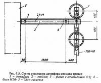 Рис. 6.5. Схема установки демпфера вязкого трения