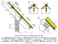 Рис. 65. Укладка и крепление листов ВО