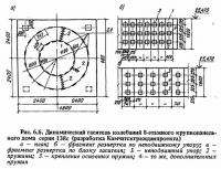 Рис. 6.6. Динамический гаситель колебаний 8-этажного крупнопанельного дома