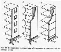 Рис. 66. Несущие, самонесущие и ненесущие наружные стены