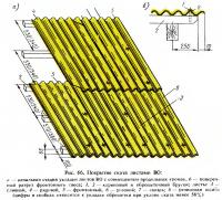 Рис. 66. Покрытие ската листами ВО