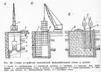 Рис. 66. Схема устройства монолитной железобетонной стены в грунте