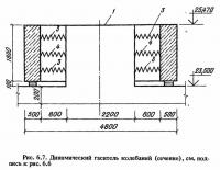 Рис. 6.7. Динамический гаситель колебаний (сечение)