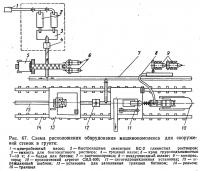 Рис. 67. Схема расположения оборудования машинокомплекса для сооружений стенок в грунте