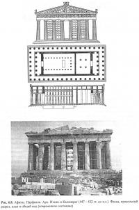 Рис. 6.8. Афины. Парфенон