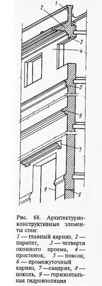 Рис. 68. Архитектурно-конструктивные элементы стен