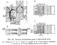 Рис. 68. Деталь устройства арки в напольной печи