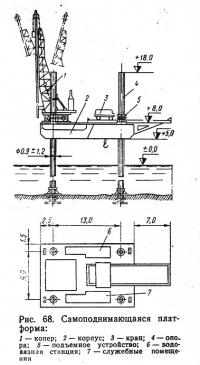 Рис. 68. Самоподнимающаяся платформа