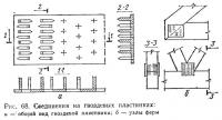 Рис. 68. Соединения на гвоздевых пластинках