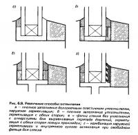 Рис. 6.9. Различные способы остекления