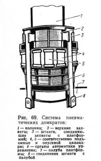 Рис. 69. Система пневматических домкратов