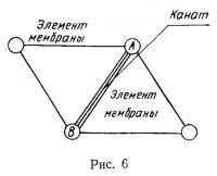 Рис. 6.