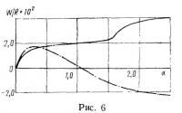 Рис. 6.