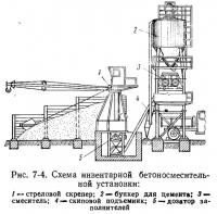 Рис. 7-4. Схема инвентарной бетоносмеснтельной установки