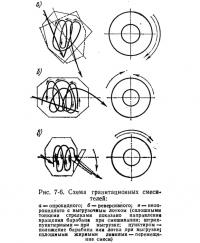 Рис. 7-6. Схема гравитационных смесителей