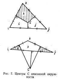 Рис. 7. Центры С описанной окружности