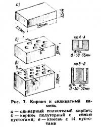 Рис. 7. Кирпич и силикатный камень