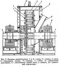 Рис. 7. Корзины дезинтегратора