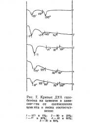 Рис. 7. Кривые ДТА газобетона на цементе