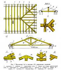 Рис. 7. Наслонные и висячие деревянные стропила