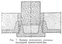 Рис. 7. Пример возможного решения накладной панели-пилястра
