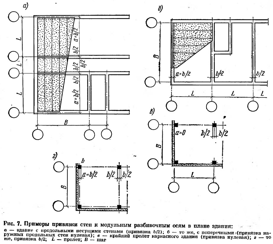 Физическая привязка