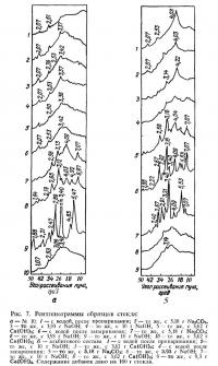 Рис. 7. Рентгенограммы образцов стекла
