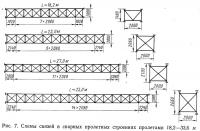 Рис. 7. Схемы связей в сварных пролетных строениях пролетами 18,2-33,6 м