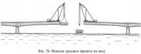 Рис. 70. Монтаж среднего пролета на весу