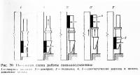 Рис. 70. Поэтапная схема работы пневмоподъемника