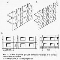 Рис. 70. Схема разрезки фасадов крупноблочных и крупнопанельных зданий