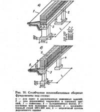 Рис. 70. Столбчатые железобетонные сборные фундаменты под стены