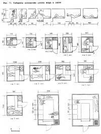 Рис. 71. Габариты помещения сухого жара в сауне