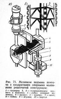 Рис. 71. Механизм подъема понтона с квадратными опорными колоннами решетчатой конструкции