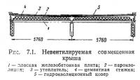 Рис. 7.1. Невентилируемая совмещенная крыша