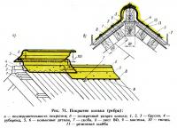 Рис. 71. Покрытие конька (ребра)