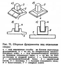 Рис. 71. Сборные фундамепты под отдельные опоры